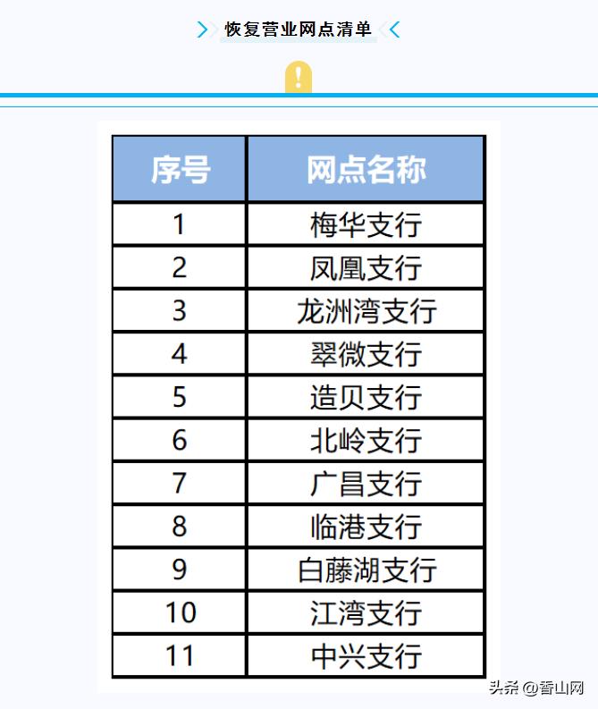 那个熟悉的珠海，终于回来了！