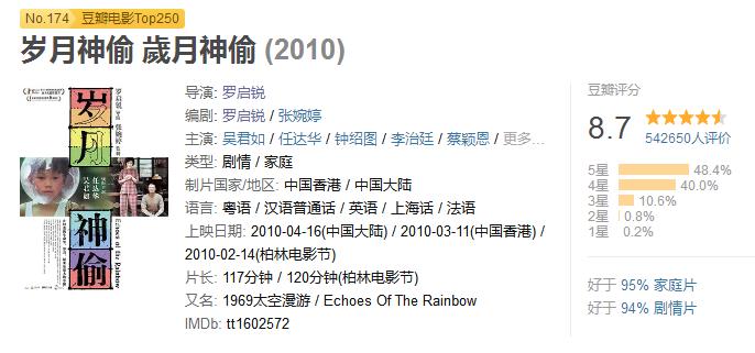 2002年功夫无间道谁得奖多 (香港20部经典电影功夫进不了前十)