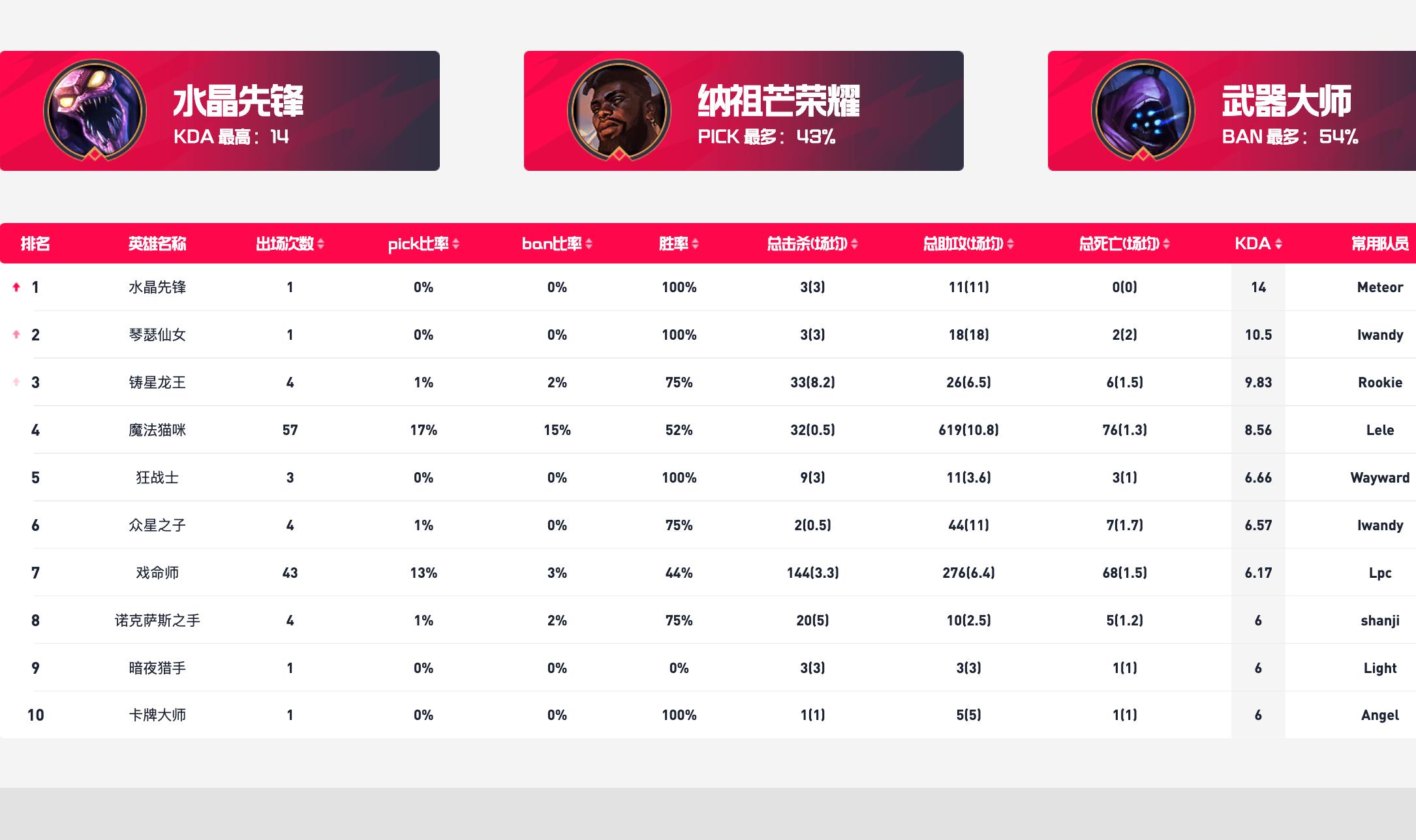 英雄联盟lpl最新积分榜,英雄联盟lpl夏季赛赛程2024