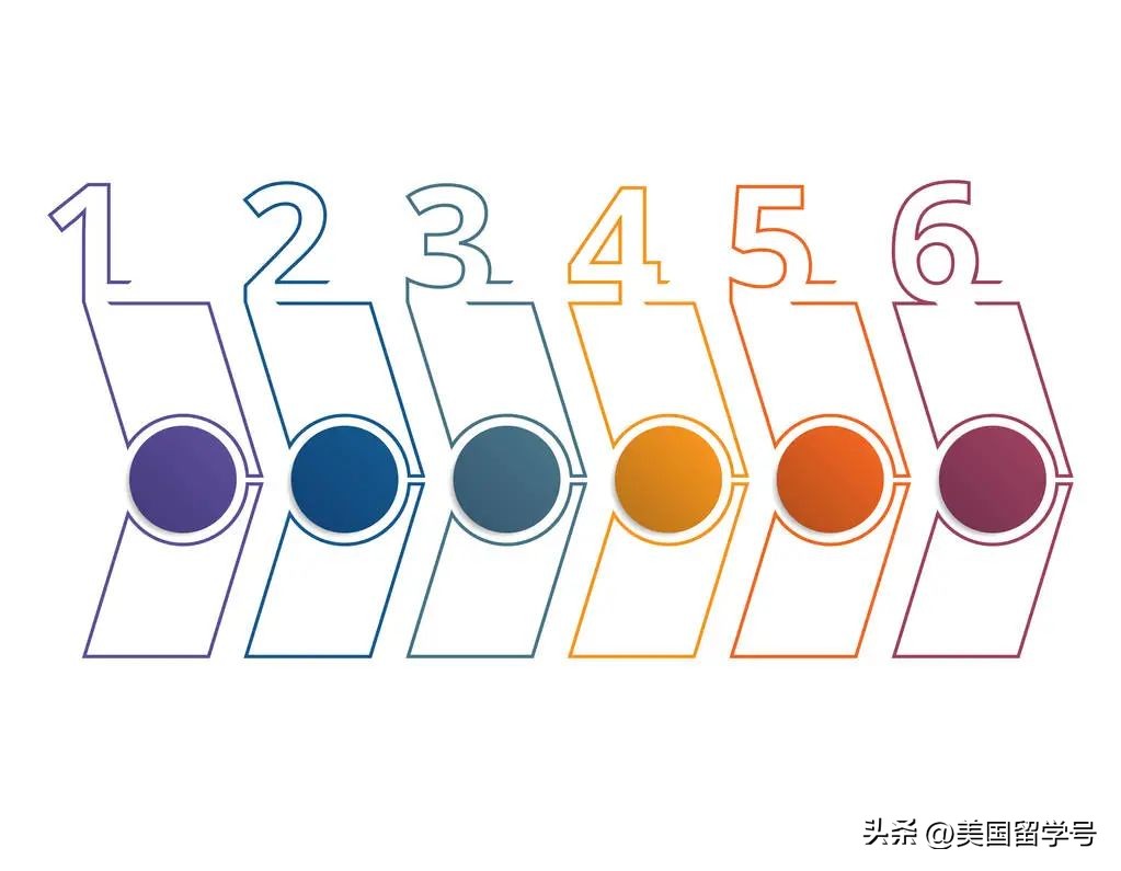 美国留学精算专业申请,加拿大大学精算专业博士申请