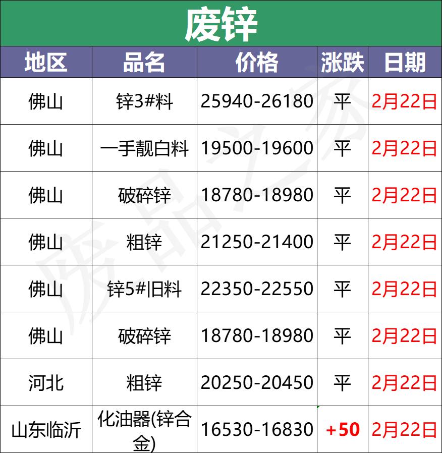 2023废电瓶今日价格最新行情,废电瓶价格行情走势图最新消息