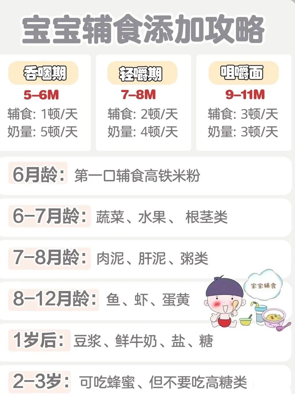 宝宝辅食全攻略保姆级喂养建议请收藏