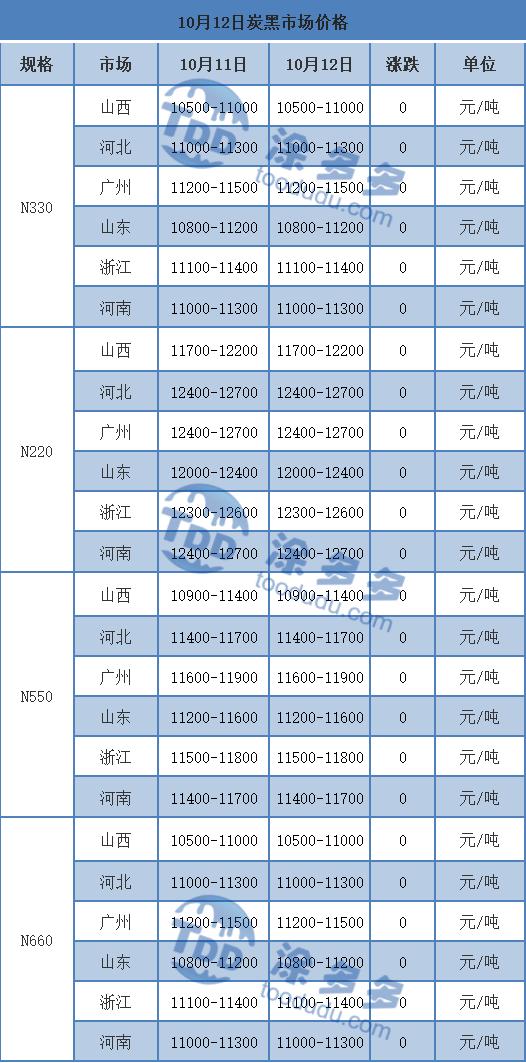 10月12日炭*市黑**场价格分析
