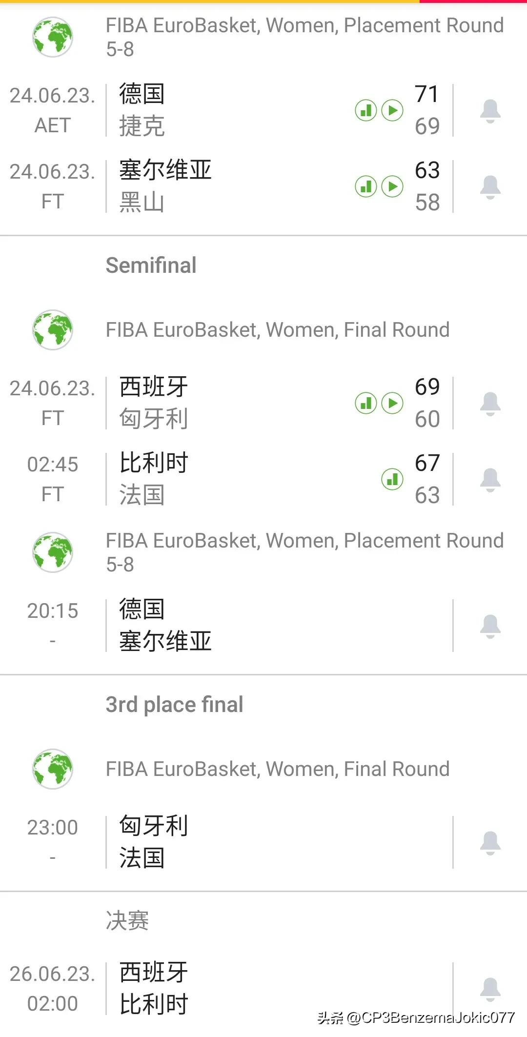 2024欧洲杯决赛女篮频道,2023年女篮欧洲杯冠军