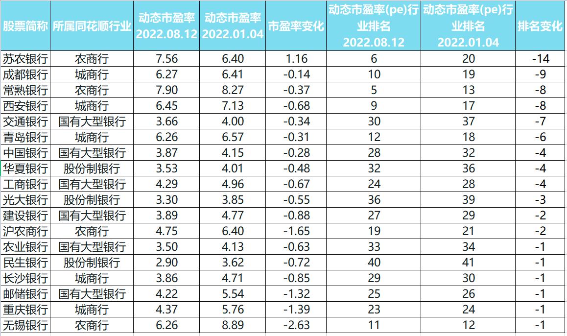 银行股市盈率达到多少合适,银行股的市盈率是多少正常
