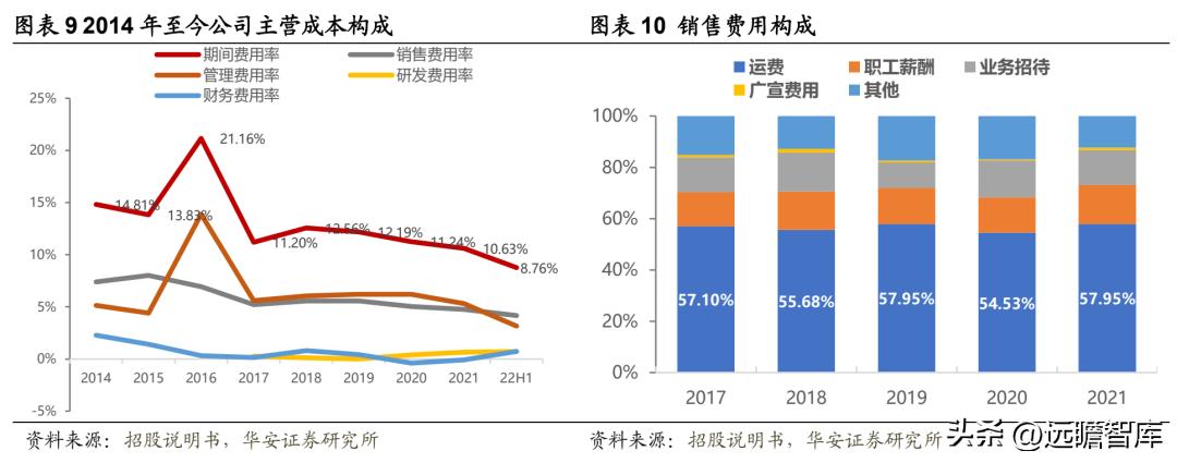 中国无菌包装三巨头,新巨丰无菌包装