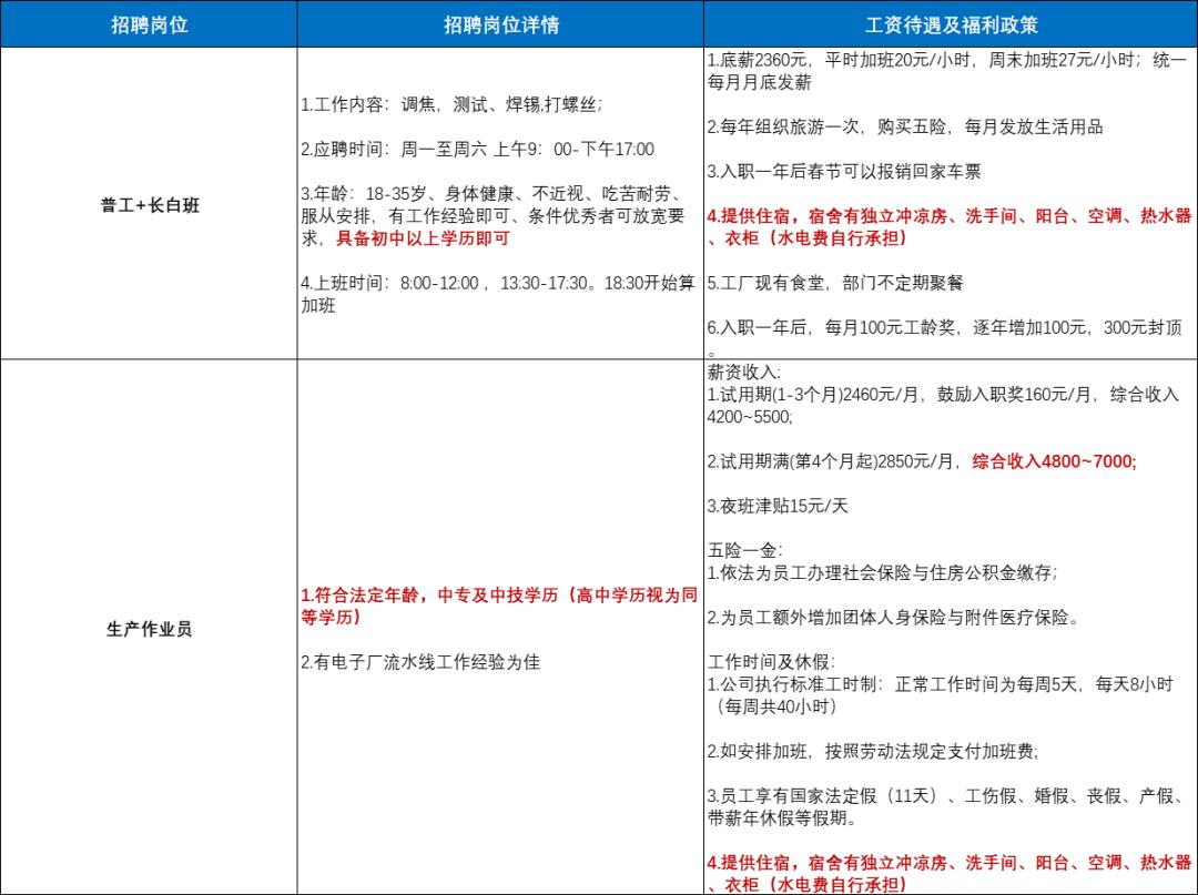 深圳市最高底薪招聘,深圳待遇好的长白班招聘