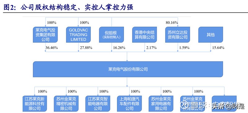 清洁电器行业之莱克电气研究报告：高端清洁电器领导者再启航