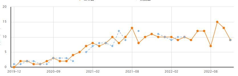 美国经济指数最新消息,美国领先其他国家的原因