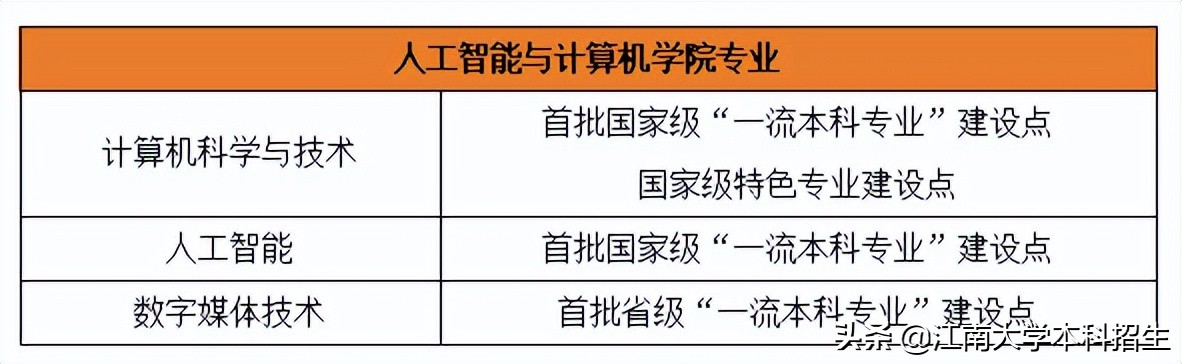 连续三年就业率低,近几年报考最火的专业