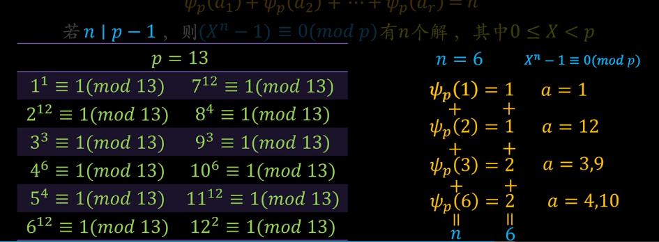 素数的全部原根,素数有关的原理及定理