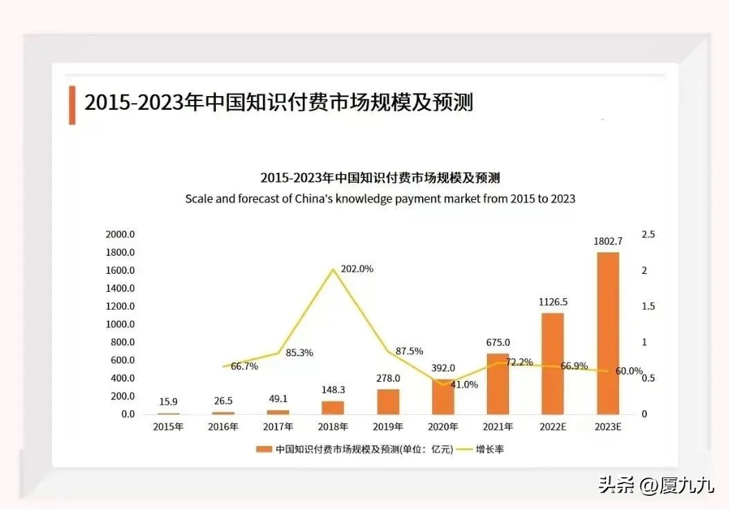 2023年做自媒体如何赚钱？这5类账号太值得做了