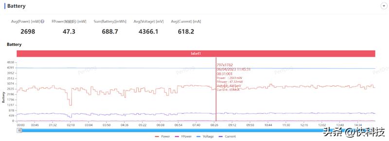 真我gtneo5se对比骁龙865,真我gtneo5se是第一代骁龙7+吗