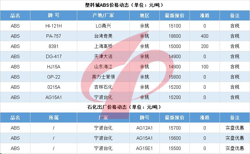 今日国际油价暴跌实时最新消息,国际油价大暴跌是怎么回事