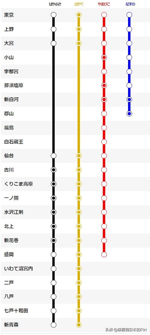 日本东京站乘坐新干线流程,日本九州jr线攻略