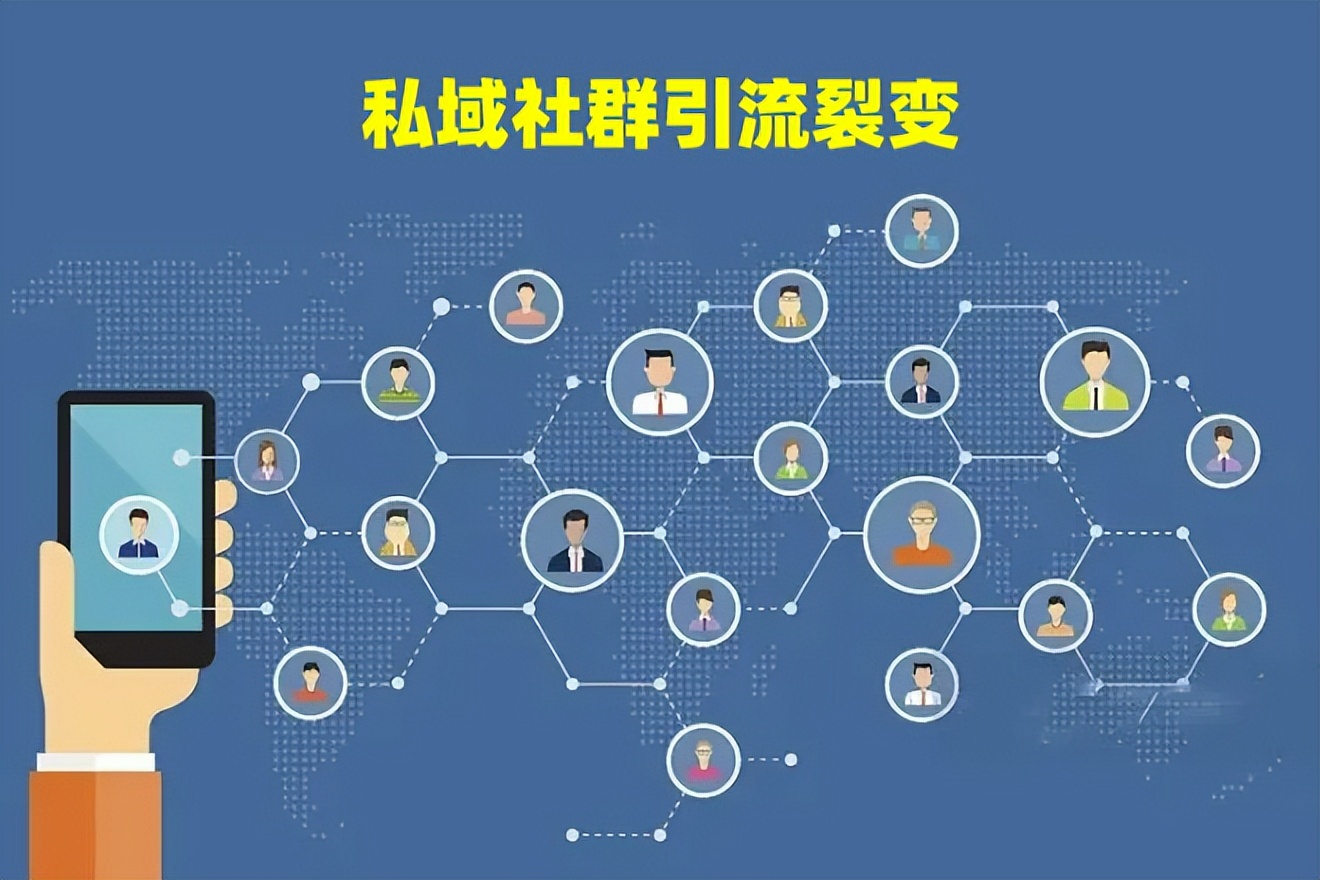 网络营销获客解决方案,网络营销成就创业之路