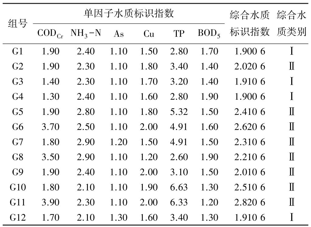 黄河水质监测断面,黄河近五年来的水质变化趋势