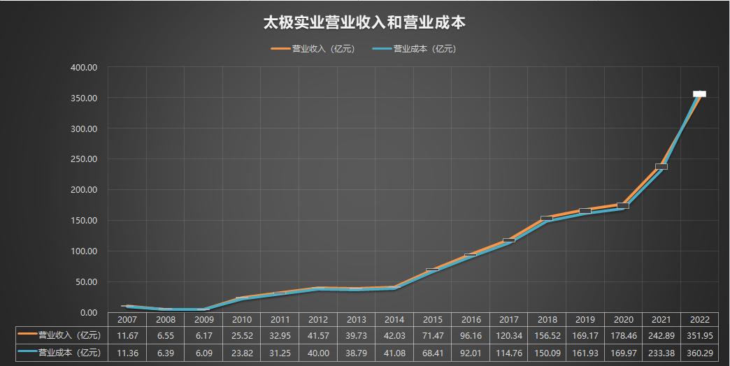600667太极实业历史交易记录,600706年报分析2024