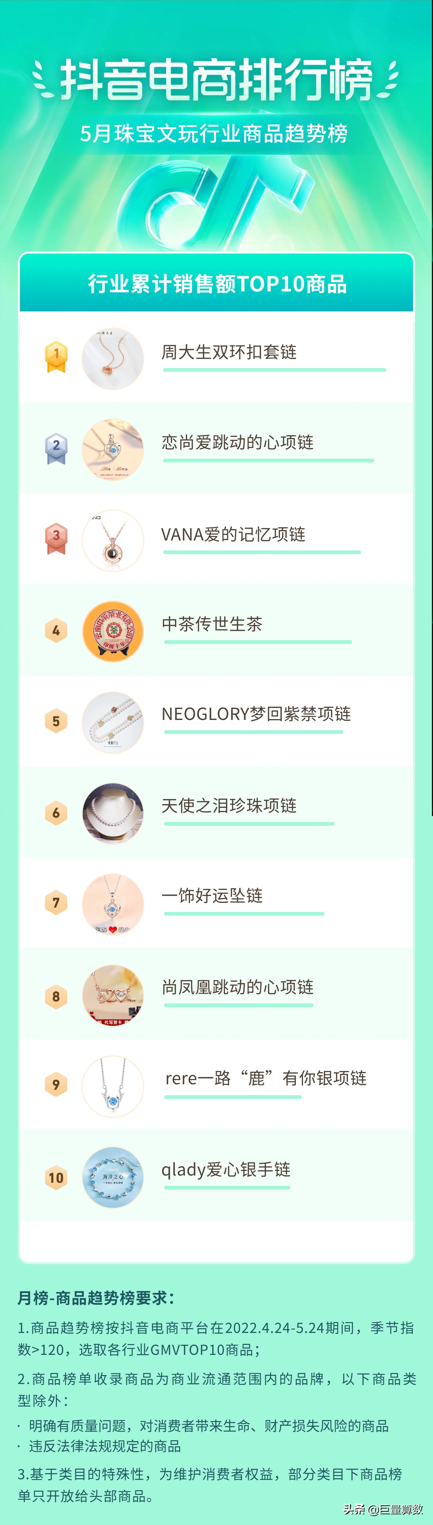 抖音11月份电商热度排行榜,抖音电商数据排行榜在哪看