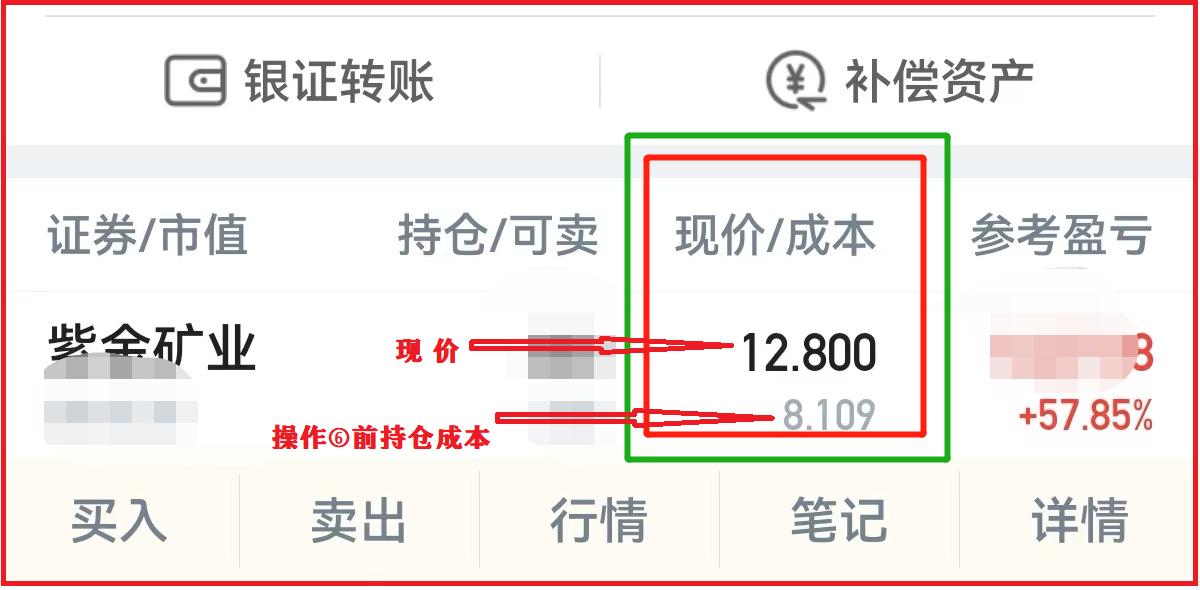 紫金矿业＿如何把持仓成本从13.38元做到8.109元的？