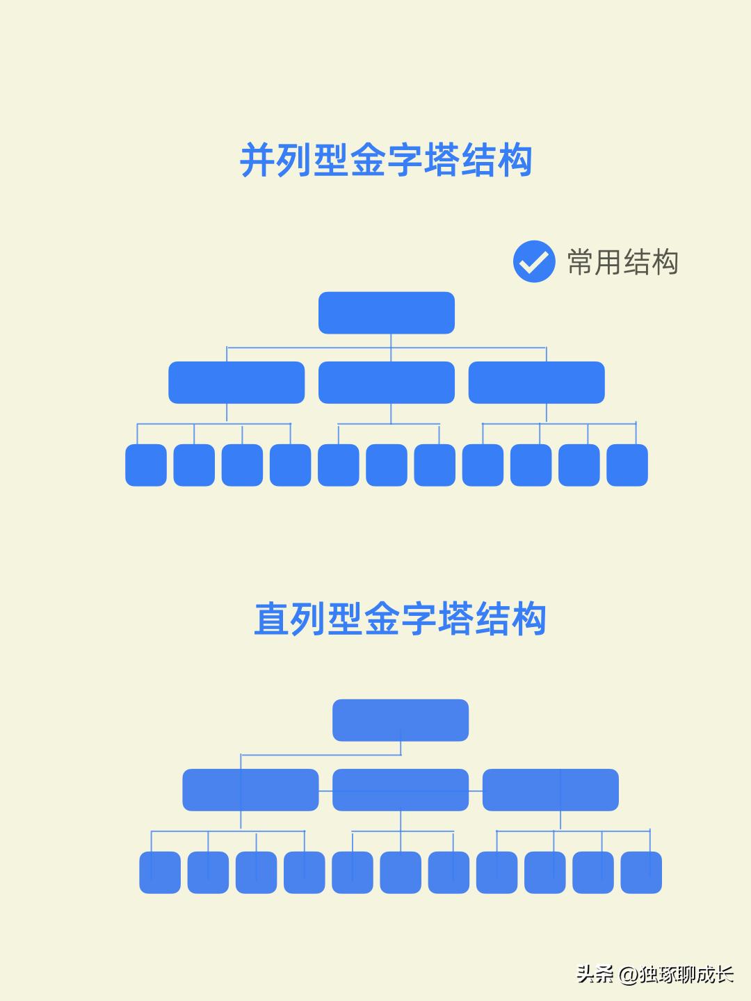 如何提升ppt制作及演讲能力,怎么提升ppt制作能力