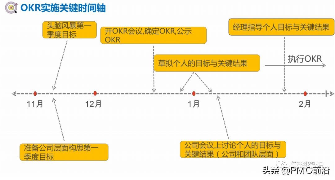 okr工作法图解教程,一张图看懂okr工作方法