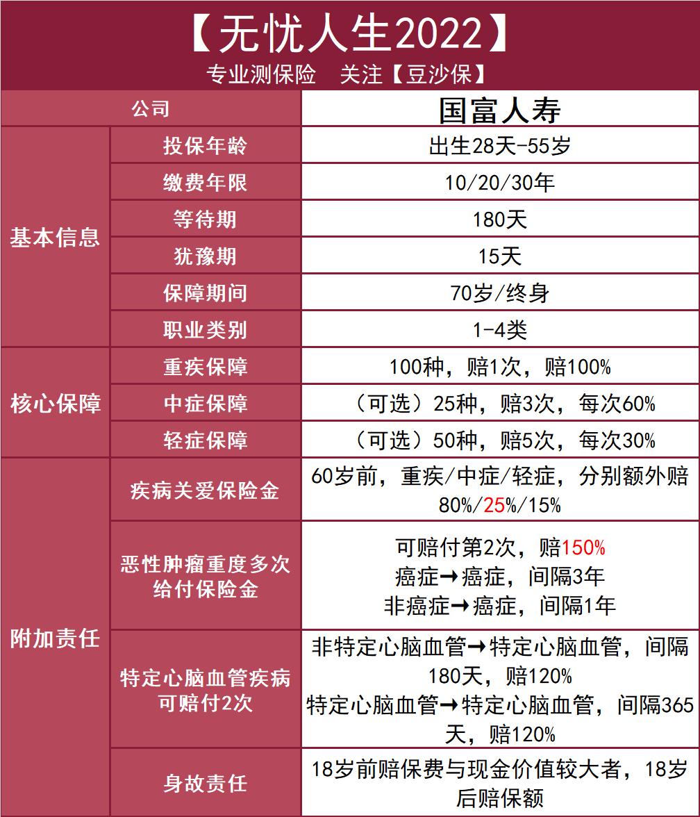 人保无忧人生2020的坑有多大,无忧人生2021的坑有多大