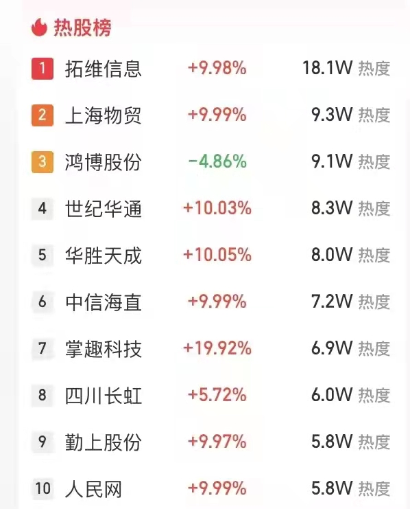 拐点临近关注四方面机会,双线并线