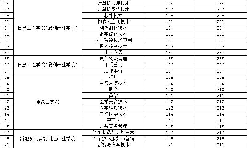 帅哥美女云集的专业等你来！|欢迎填报艺术与教育学院