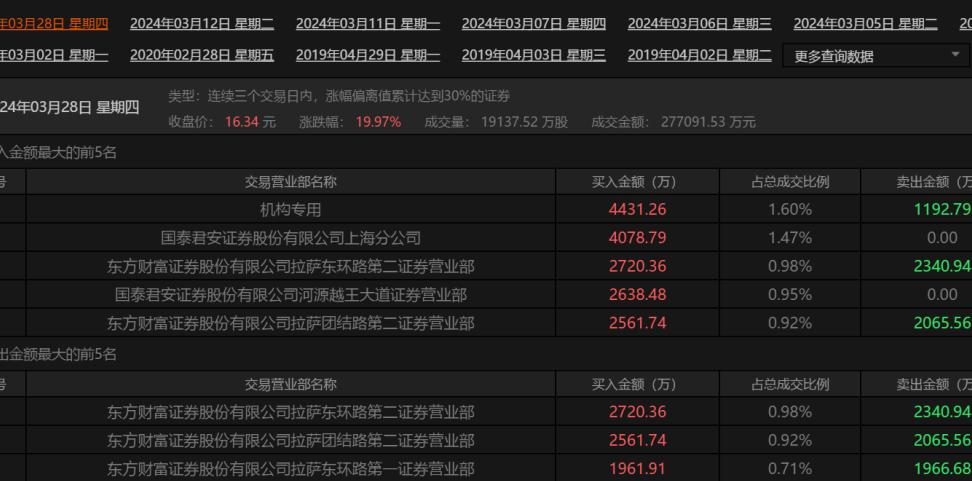 金盾股份最新传闻,金盾股份是飞行汽车概念股么