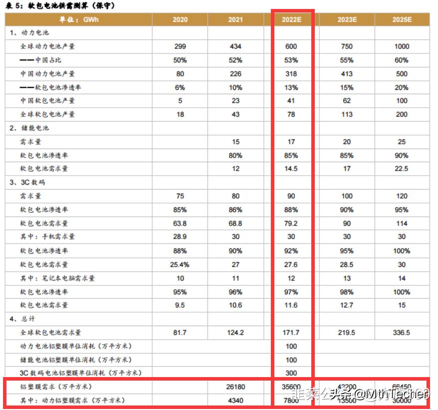软包电池之铝塑膜详解（兼谈东尼电子）