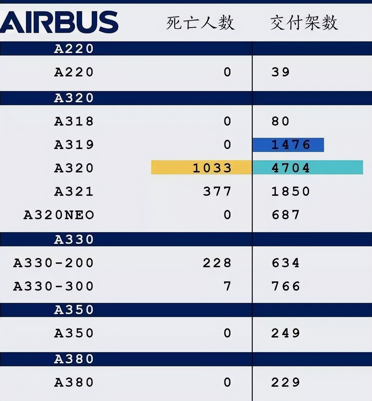 最安全的波音飞机,最安全的十大客机