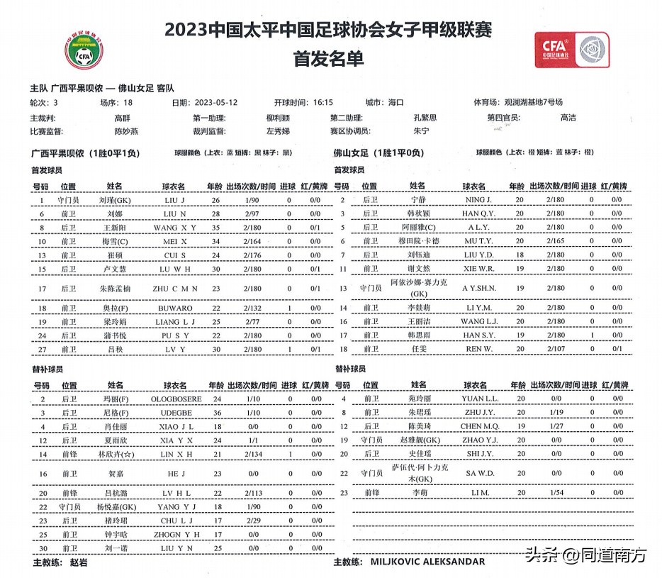 梁玲娟攻入广西球员首球，奥拉传射，广西平果呗侬女足两连胜