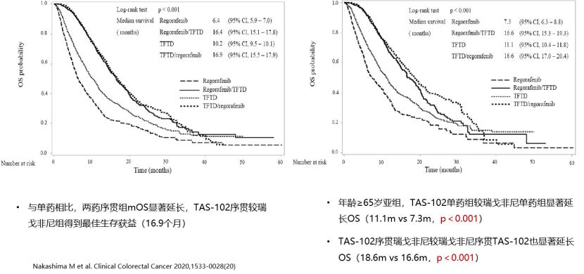 中国国内结直肠癌最新治疗,结直肠癌治好的可能性大吗