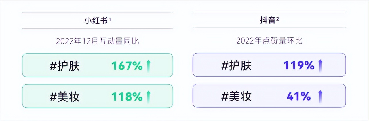 硬核养生，男颜经济，反向旅行...打工人的钱都花哪儿了？