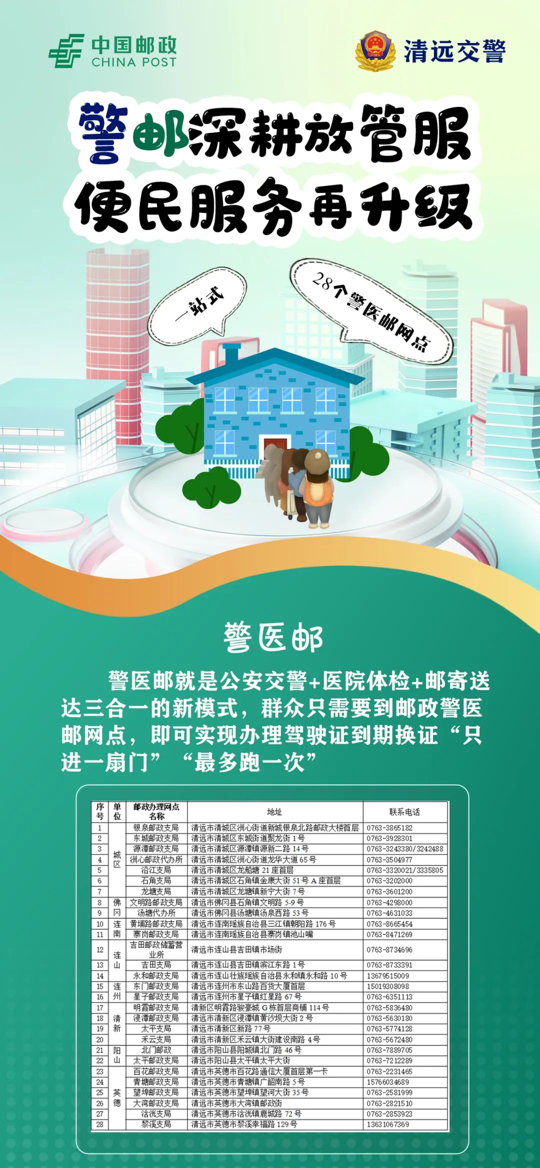 车驾管业务开通免费服务专线,手把手教您办理车驾管业务