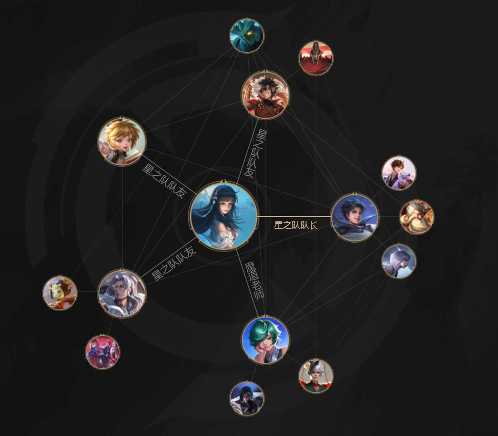 王者七夕福利皮肤有哪些英雄,王者好上手有情侣皮肤的英雄