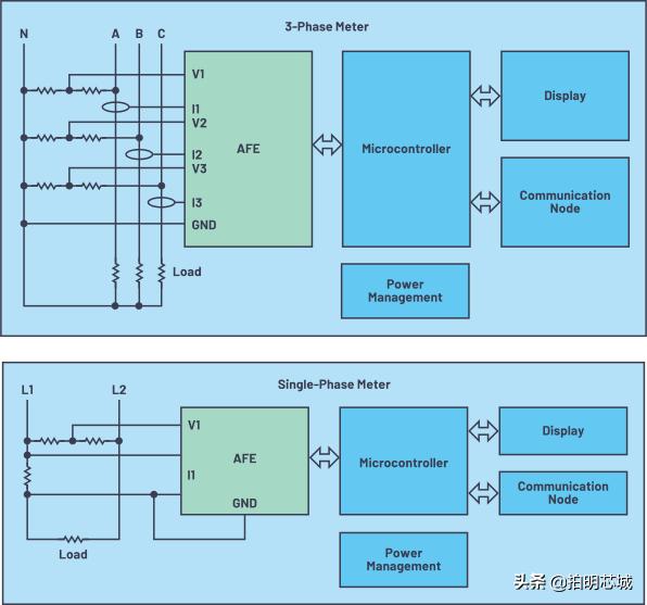 aiot智能物联网管理系统,aiot智能化解决方案