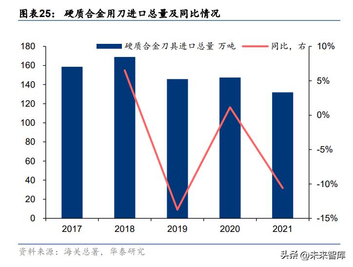 刀具行业现状及发展趋势,刀具行业深度