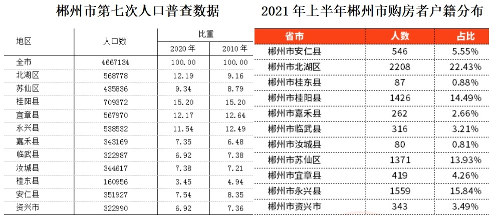 2022年下半年郴州市房价走势,2021年郴州楼市成交均价