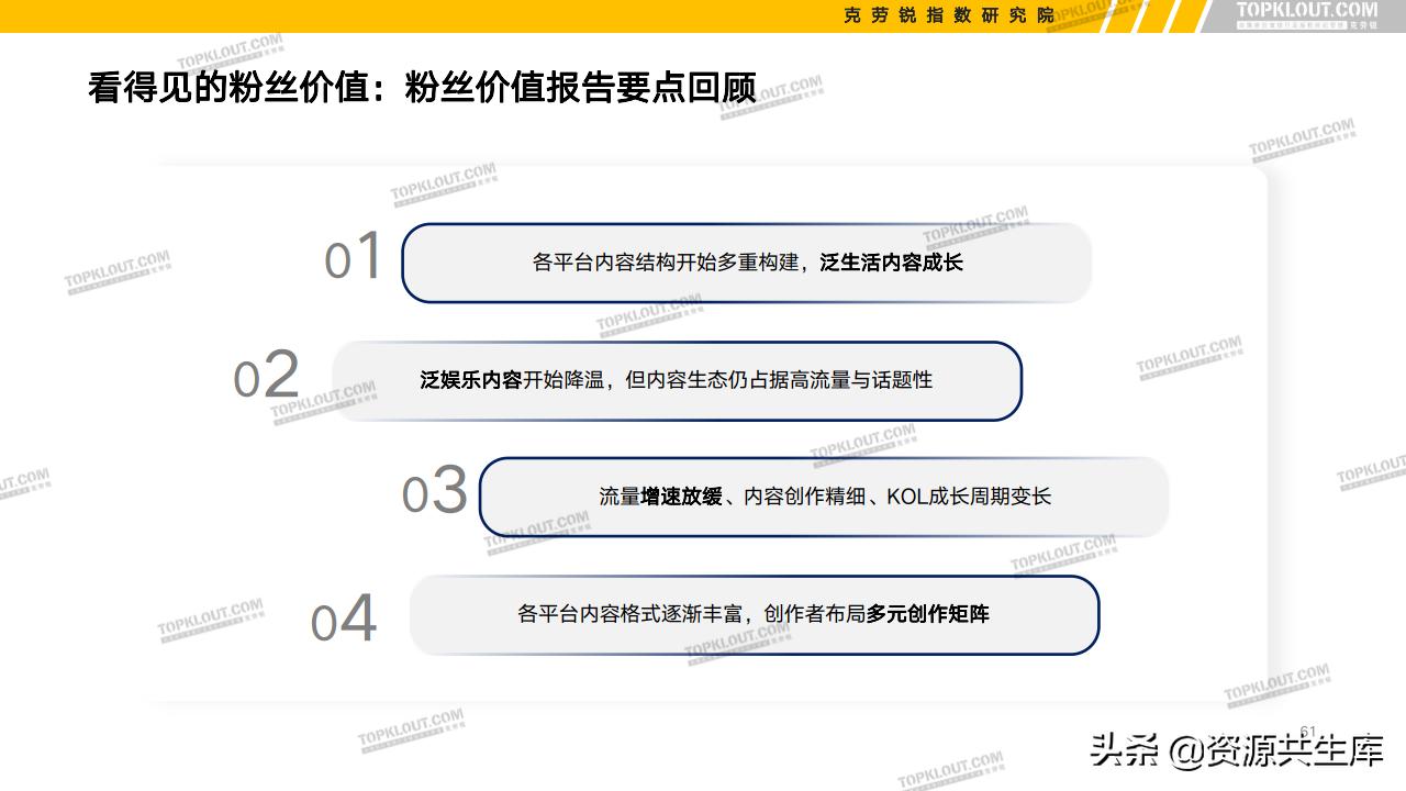 各平台kol的粉丝现状,kol粉丝分析报告
