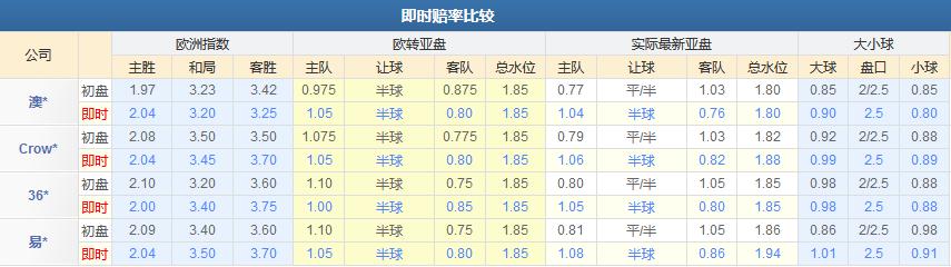 足球竞彩实单推荐中国对越南,足球预测今日推荐中国vs巴勒斯坦