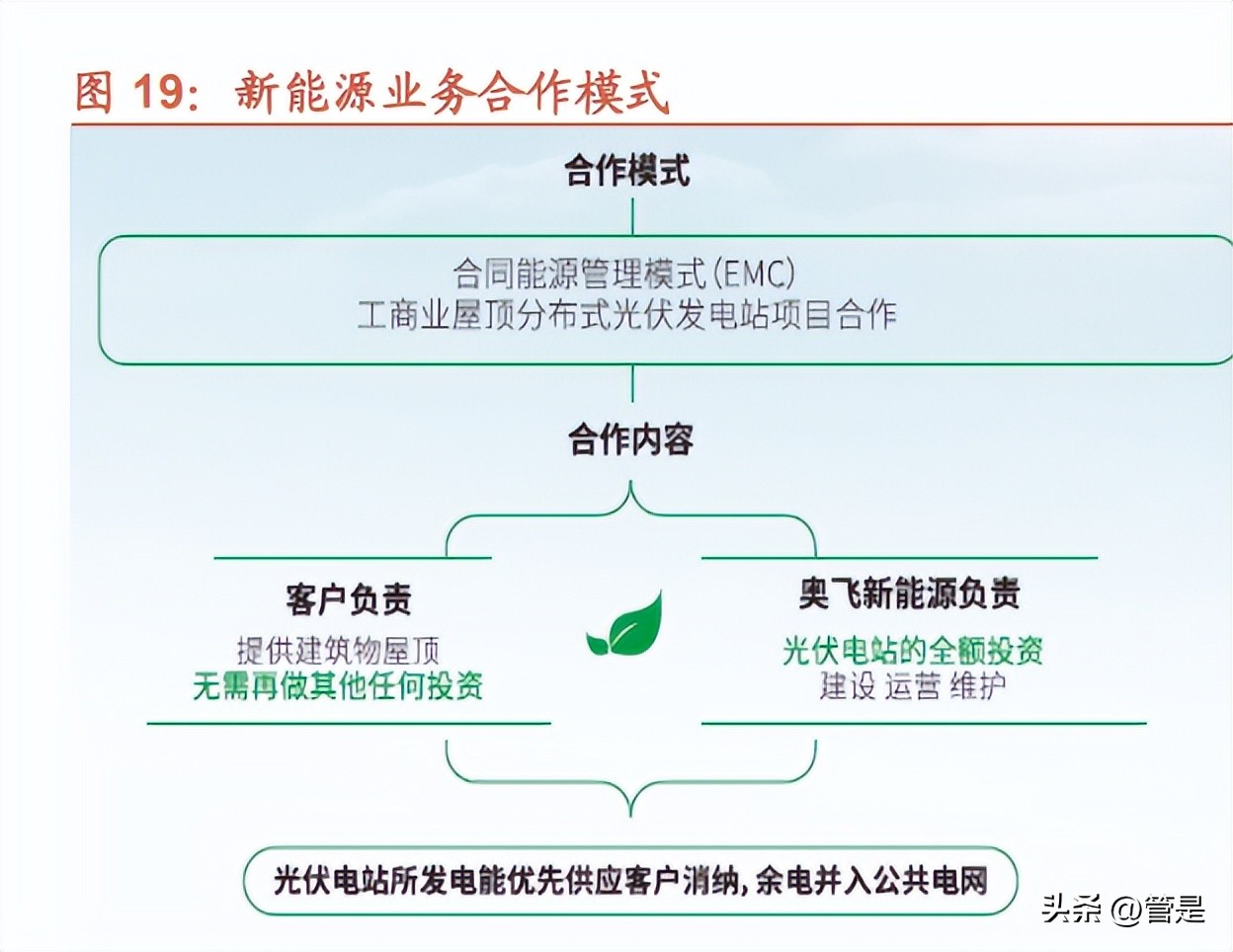奥飞数据核心产品,奥飞数据核心竞争力