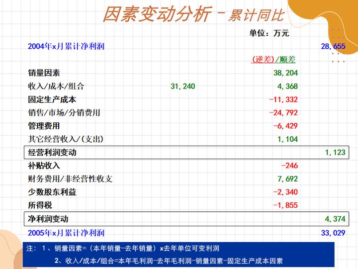销售数据盈亏平衡分析表模板,生产计划书和财务分析