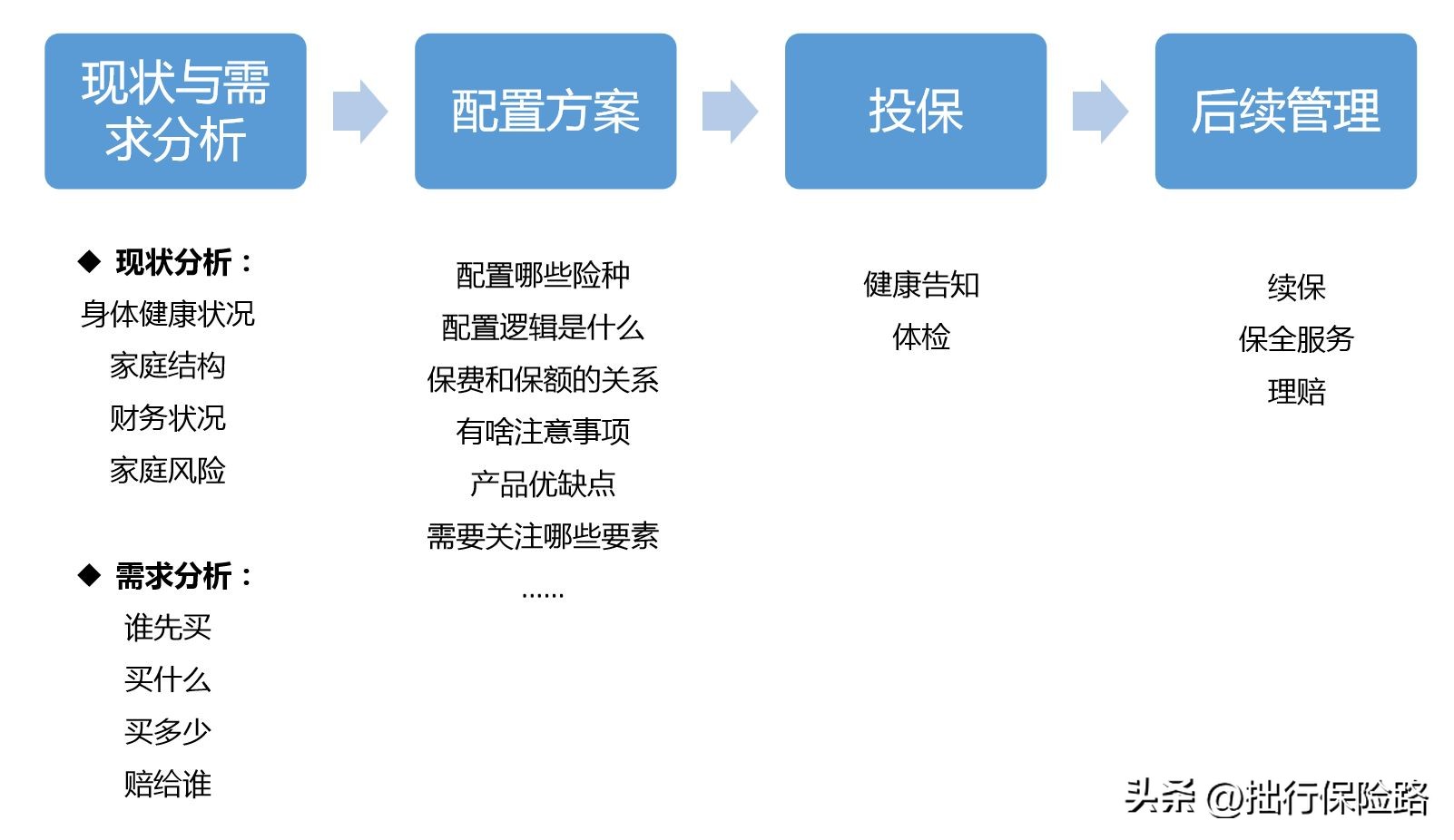 为什么不要在网上买保险 (为什么不建议在互联网上购买保险)