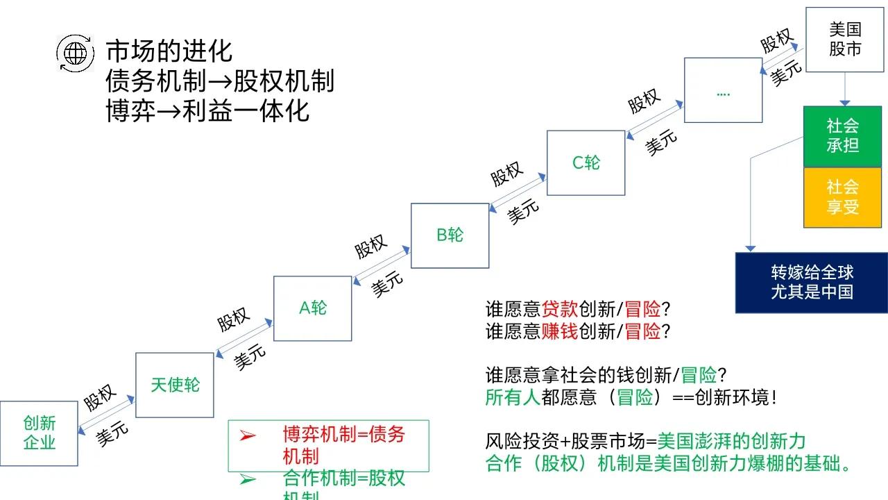 西方股票原理,西方股票投资思想的演变