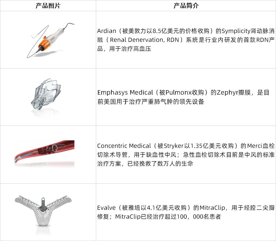 23年孵化超23家医疗公司，这家孵化器到底有多牛？