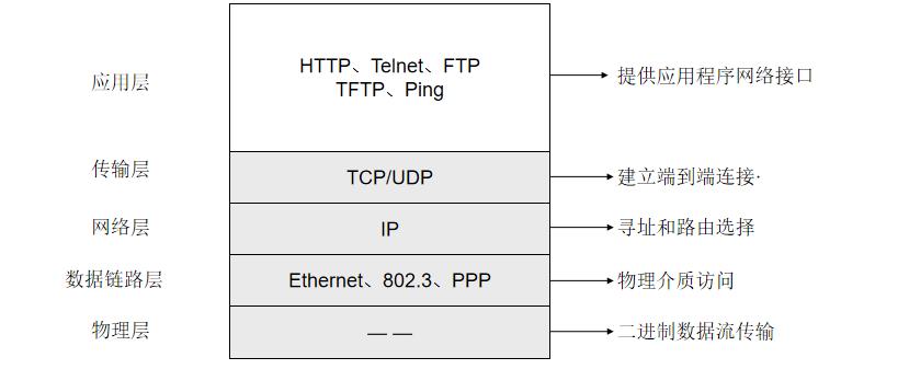 通信基础施工报价,数据通信网络基础讲解视频
