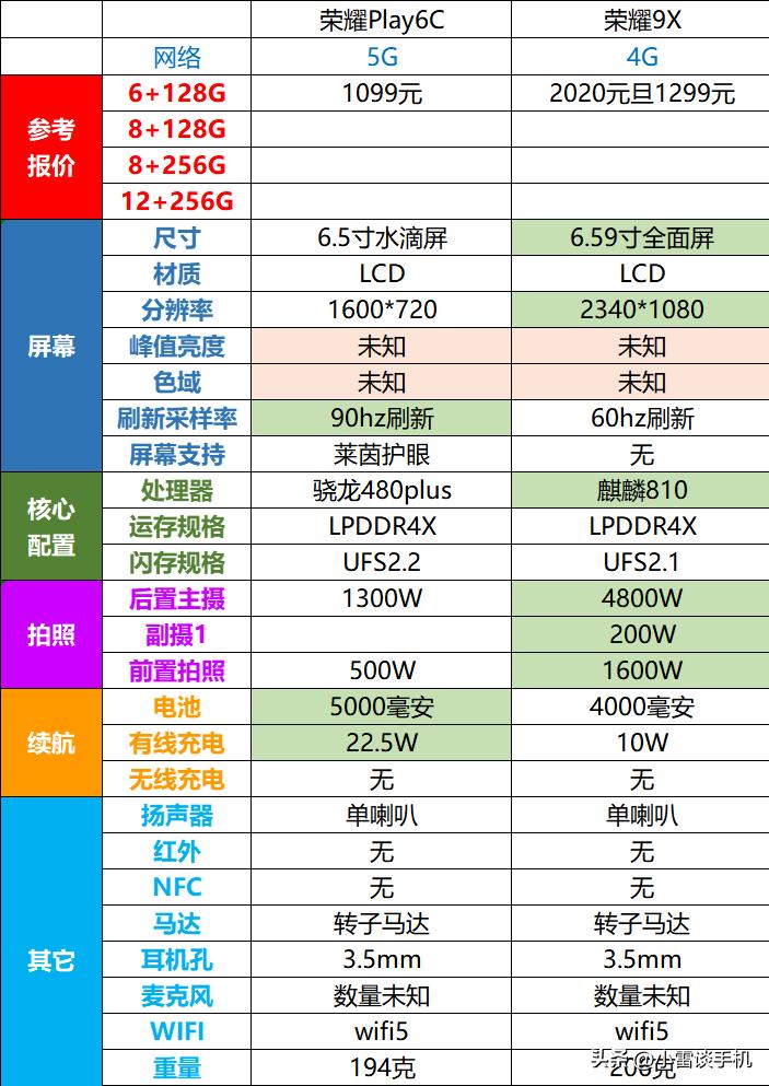 荣耀play6c和红米note11t,荣耀play6tpro和红米note11pro