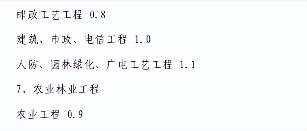 全过程工程咨询服务费取费标准（2022收藏版）